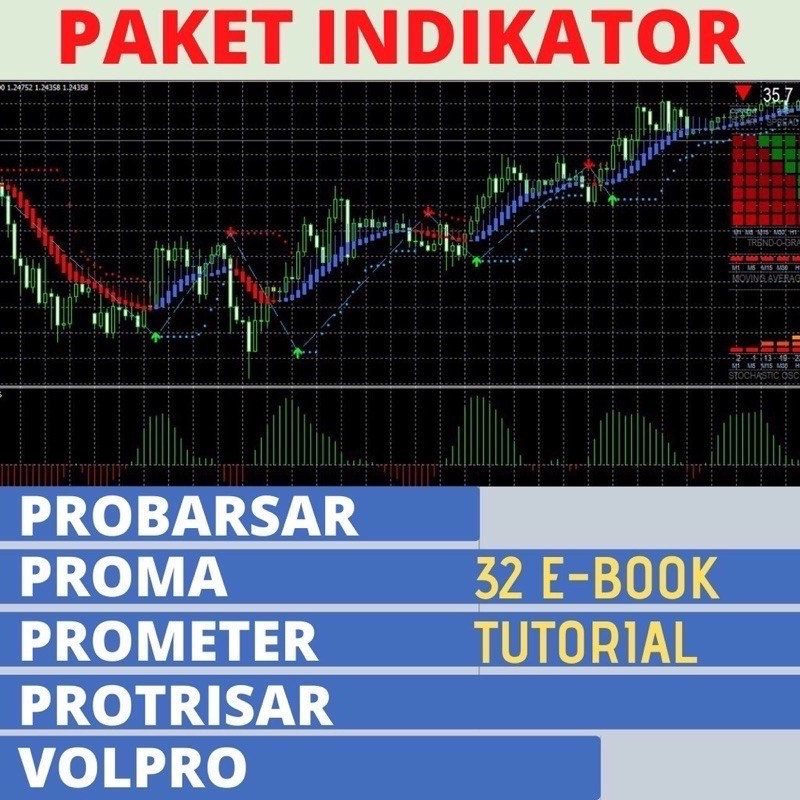 Indicator Forex Mt4 ProBarSar - ProMA - ProMeter - ProTriSar - VolPro