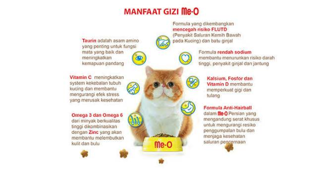 Meo Persian Makanan Kucing Repack 0 5kg Shopee Indonesia