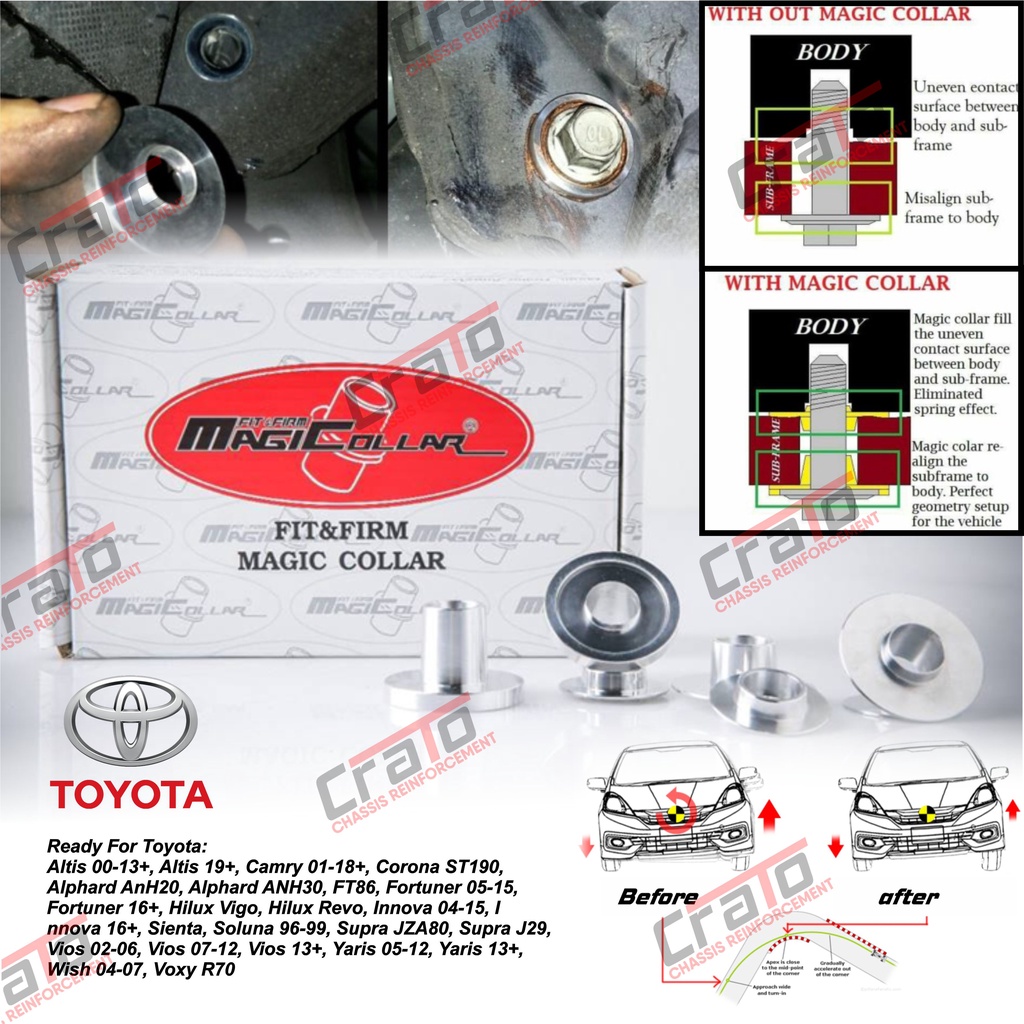 Aksesoris Stabiliser Subframe Rigid Magic Collar Toyota Supra Vios Yaris Wish Voxy Soluna Sienta Inn