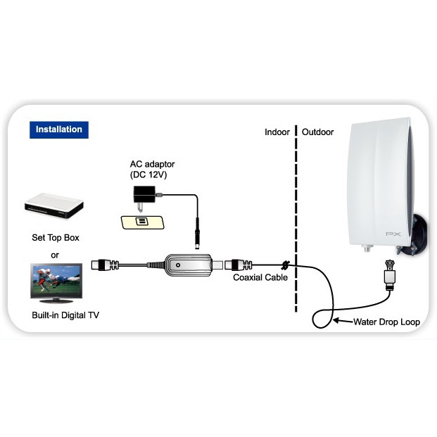 PX DA-5200 Digital TV Antenna Indoor or Outdoor Antena