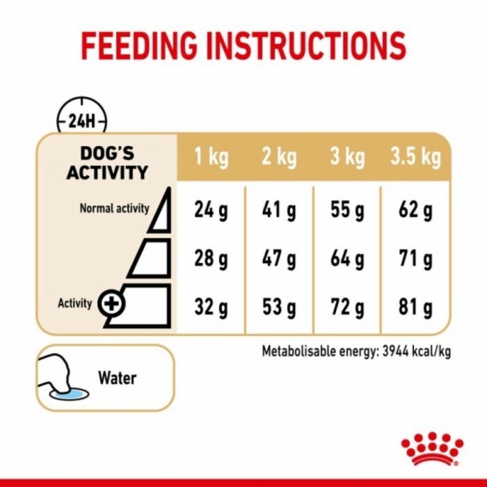 ROYAL CANIN POMERANIAN ADULT 500GR FRESHPACK