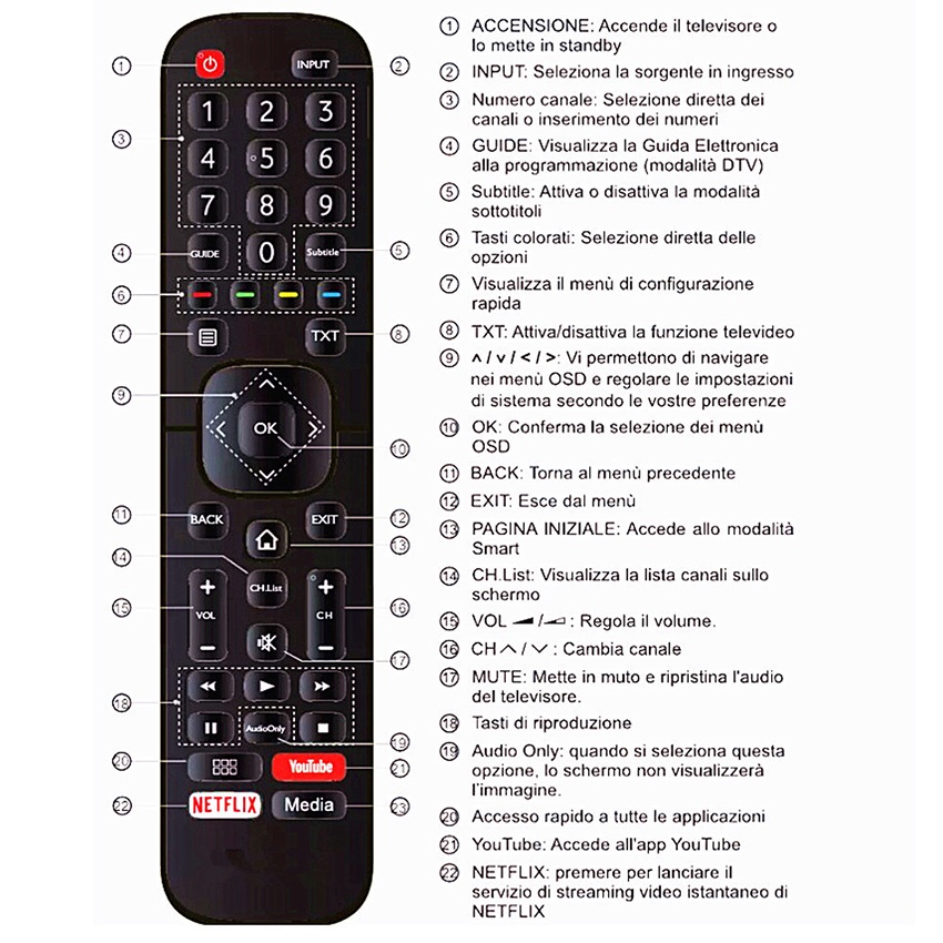 Remote Control of Hisense TV EN2B27 Hisense Smart TV Youtube REMOT/REMOTE TV LED LCD HISENSE