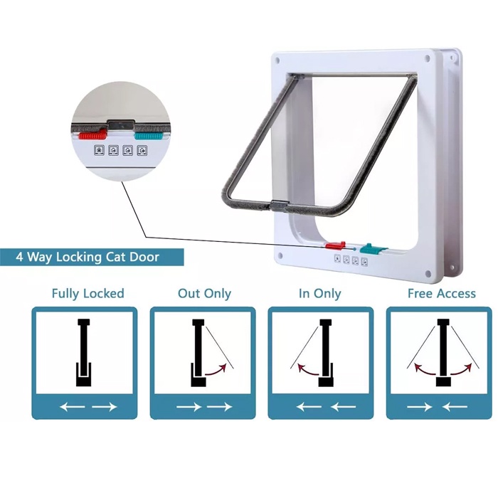 Pintu Bawah Lubang Keluar Masuk Kucing Anjing Peliharaan Cat Dog Flap Door 4 Way Lock