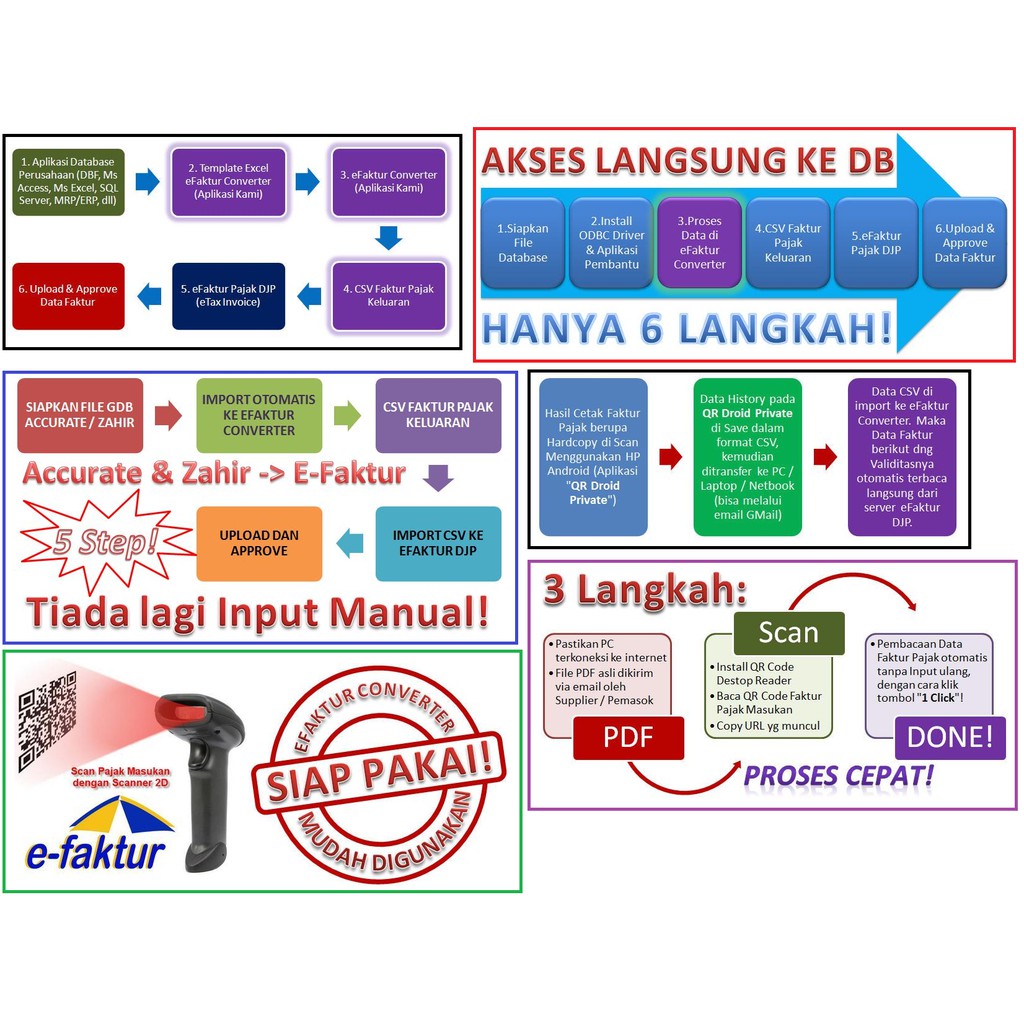 Software EFaktur Pajak Converter E-Faktur E Faktur Tools CSV Creator Program Aplikasi Tax