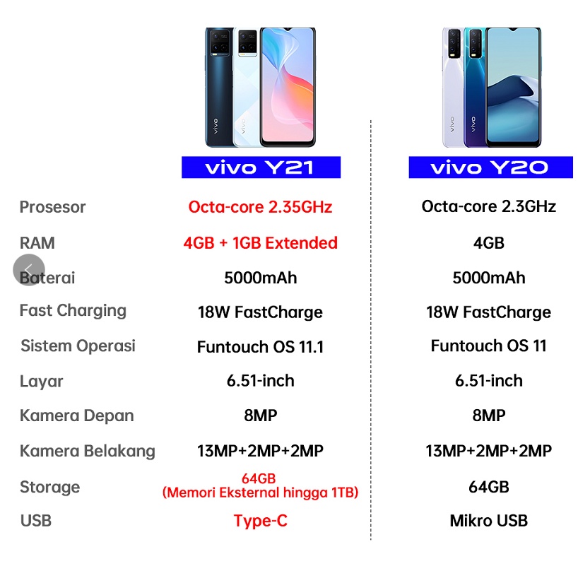 Vivo Y21 RAM 4GB+1GB ExtenDed ROM 64GB GARANSI RESMI Handphone vivo hp vivo y20 terbaru hp vivo y21 murah promo bisa cicilan bisa COD gratis ongkir vivo y21t y20-3