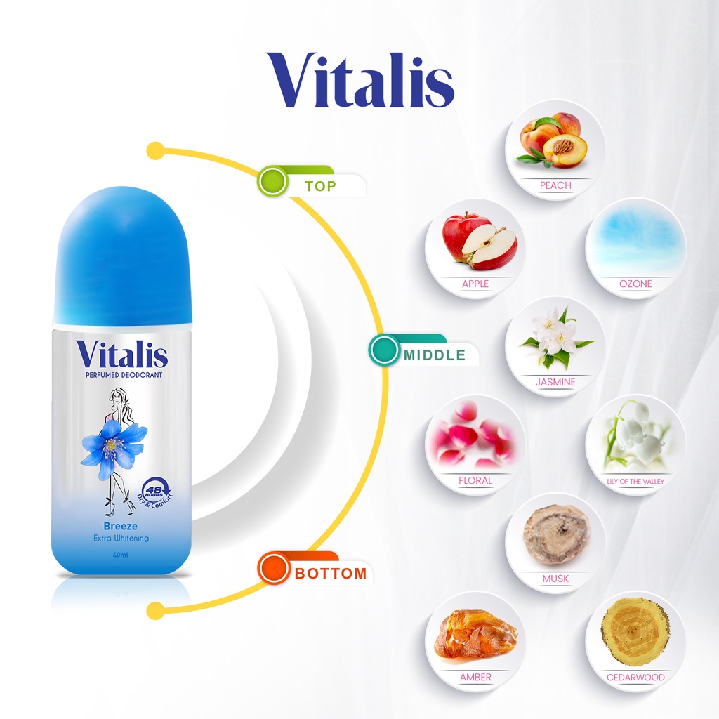 VITALIS PERFUMED DEODORANT