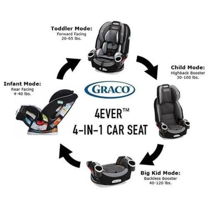 forward facing infant car seat