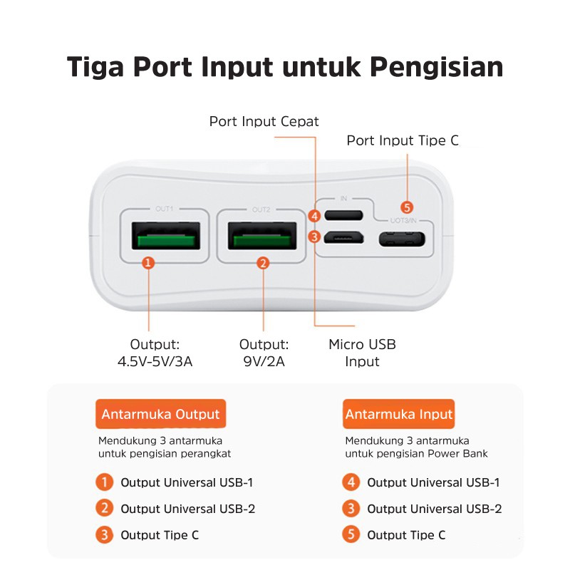 Powerbank 20000 mah 22.5W QC 3.0 PD 18W Power Bank Fast Charging Mini Murah Iphone LED Xiaomi Vivo BASIKE-1