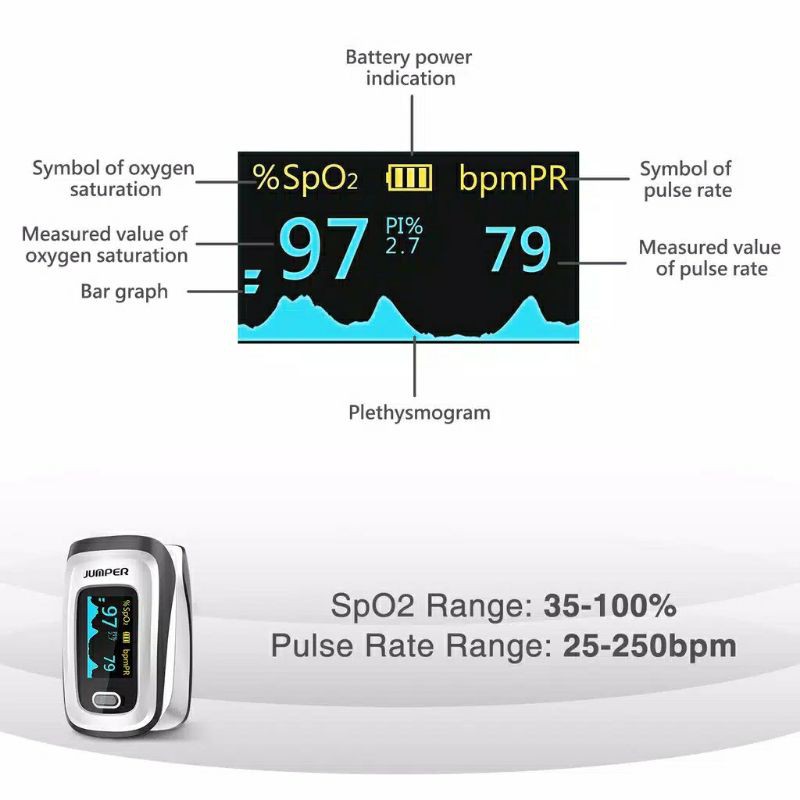 Oximeter Fingertip Pulse SpO2 Alat Ukur Saturasi Oksigen Dalam Darah OLED