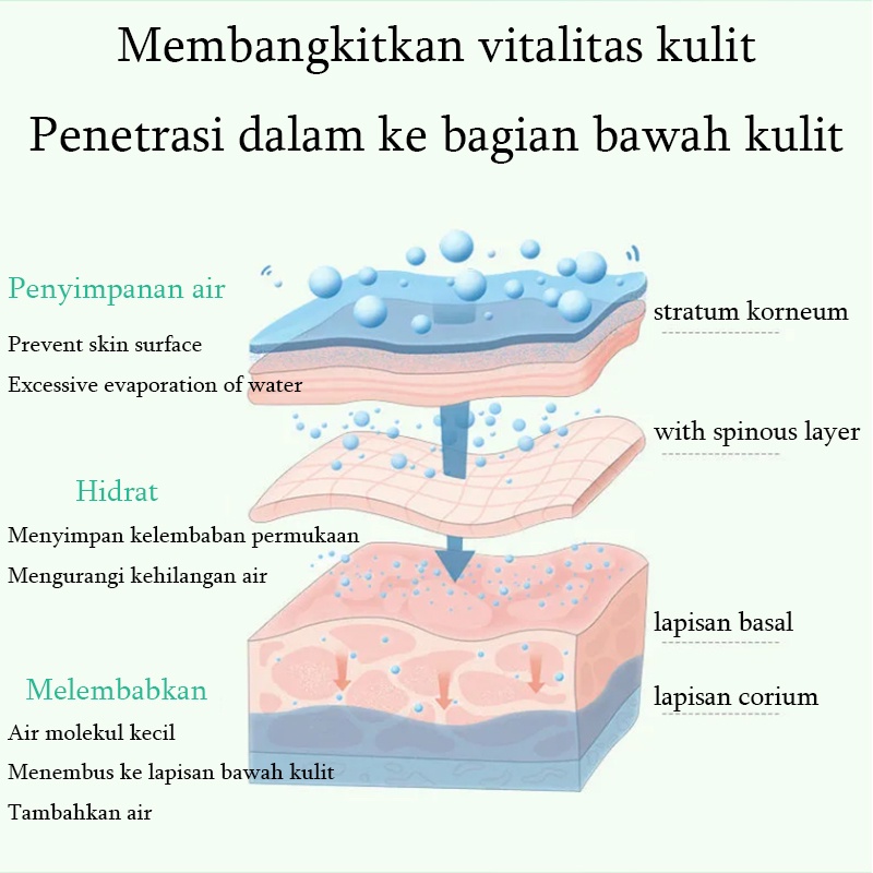 Pemutih wajah Gel jerawat Gel pelembab Memutihkan dan mencerahkan kulit Menghilangkan bekas jerawat Mengecilkan pori-pori, menyeimbangkan air dan minyak kulit, mengisi kembali kelembapan