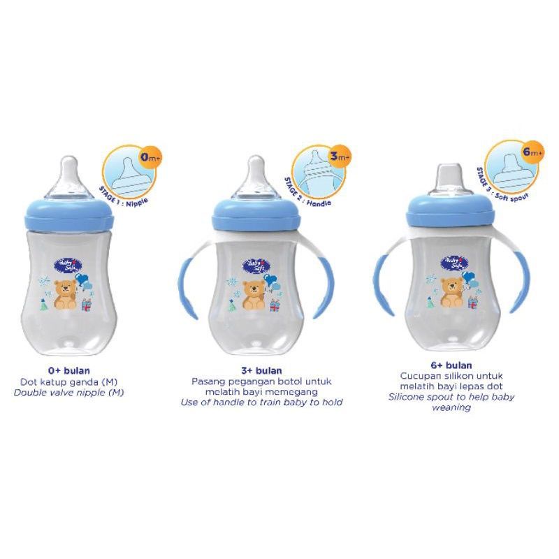 Baby Safe Botol Wide Neck 3 Stage Feeding System 250ml WN30 Botol Susu