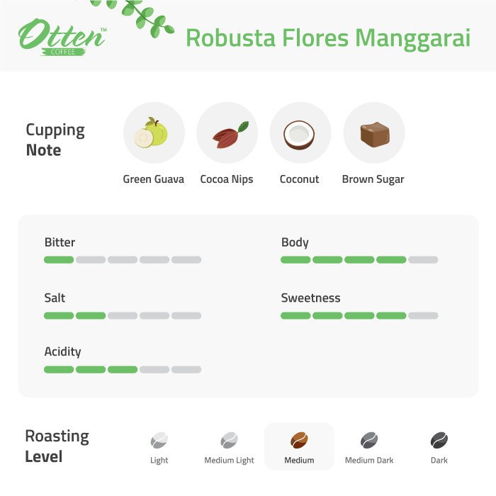 

H2J021 Kopi Robusta Flores Manggarai 200G - Wholebean Hyh1Yjj