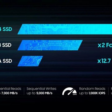 SAMSUNG 980 PRO SSD 2TB 1TB 500GB 250GB V-NAND PCIe Gen 4.0 x4 NVMe M2