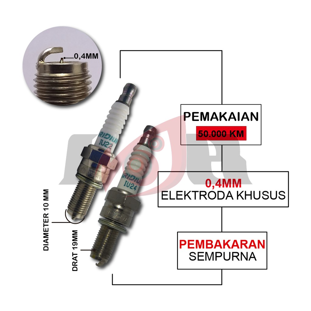 Busi Dingin Denso Iridium IU22 IU24 IU27 Vario Vixion Beat Xeon Nmax