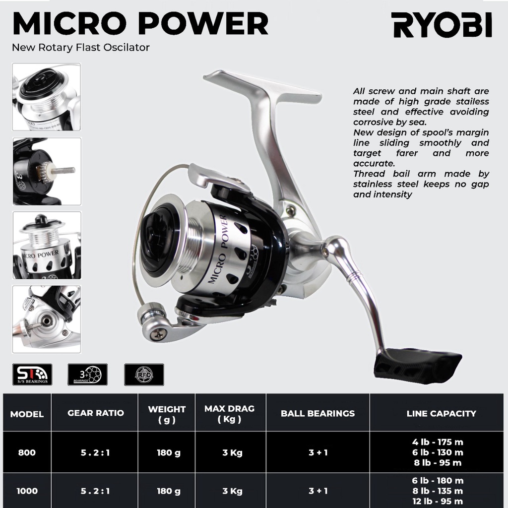 REEL RYOBI MICRO POWER