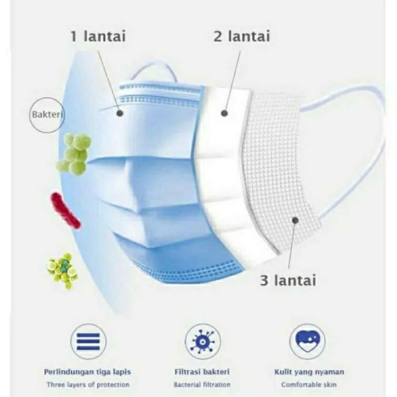 Masker 3 ply.  Masker 3ply masker earloop masker medis 3 ply TANPA BOX