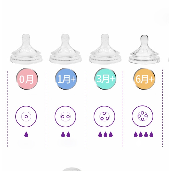 2PCS Dot Bayi Nipple Puting Bayi Leher Lebar Bpa Free 1 2 3 4 Hole Avent