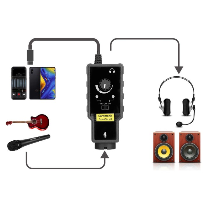 Saramonic SmartRig II Audio Adapter For Professional Microphone