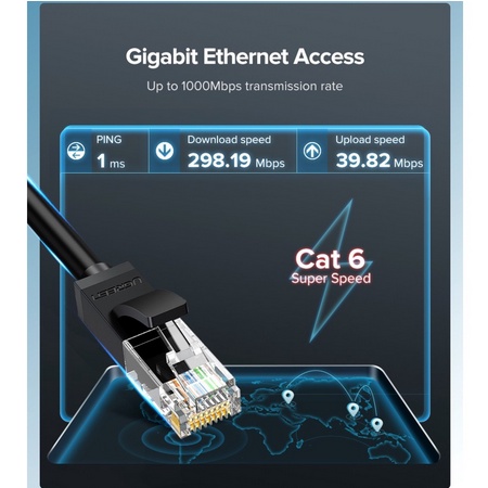 Ugreen Kabel Lan Cat 5e Utp Cable Colokan Sambung Modem Network Ethernet Internet