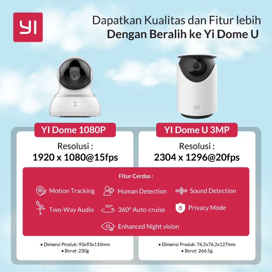 Yi Dome U IP Camera CCTV Wireless Full HD