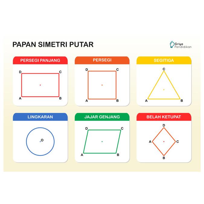 

[ COD ] Papan Simetri Putar Bangun Datar / Model Simetri Putar