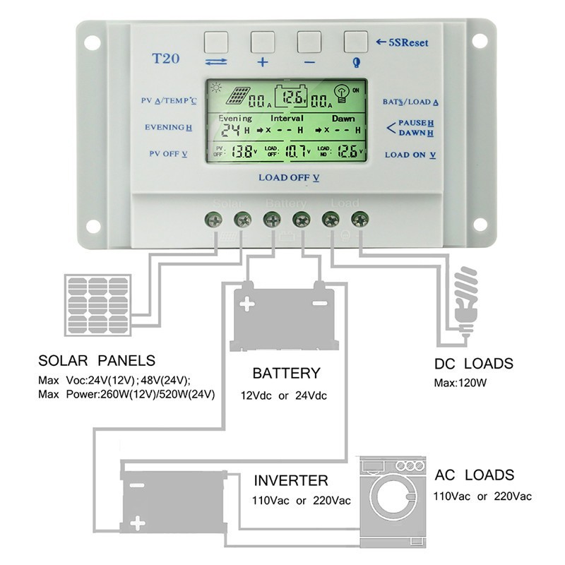 MPPT Solar Panel LCD charge Battery Regulator controller 20A 12V/24V