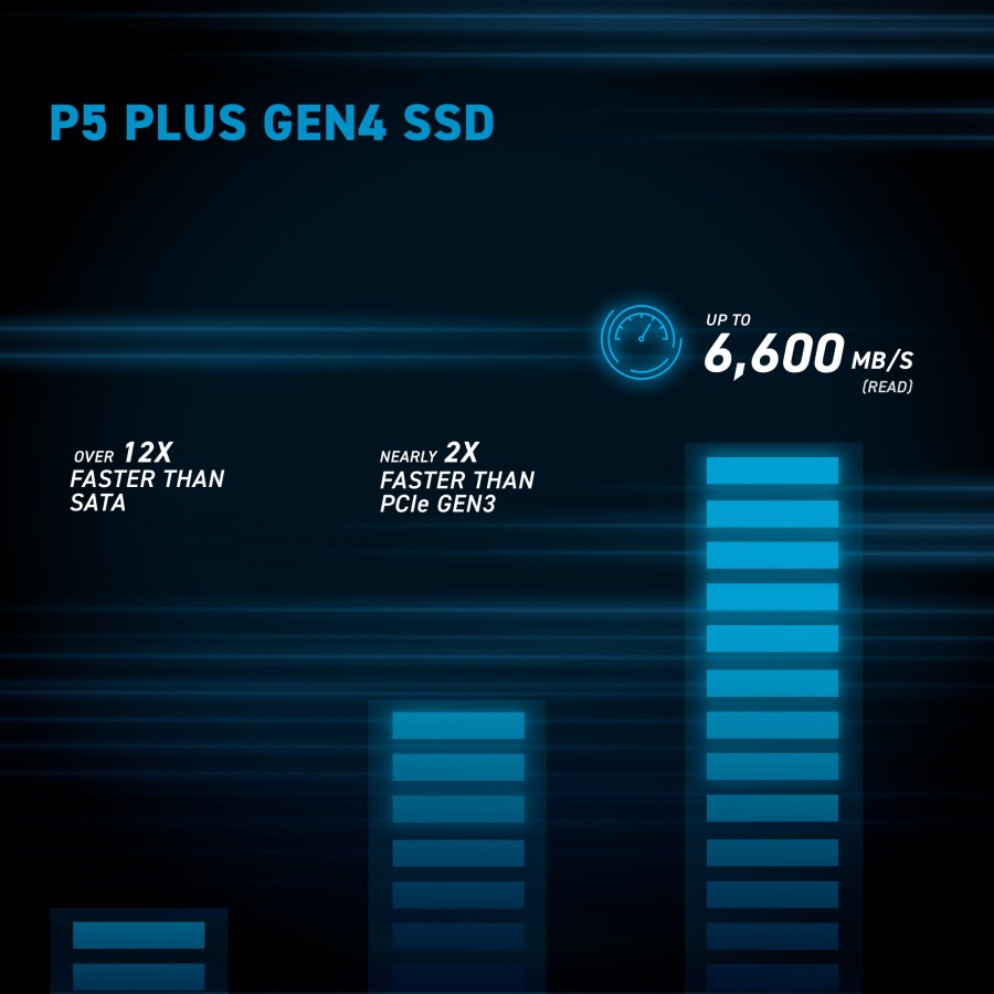 Crucial P5 Plus SSD 1TB M.2 2280 PCIe Gen4 x4 / SSD 1TB