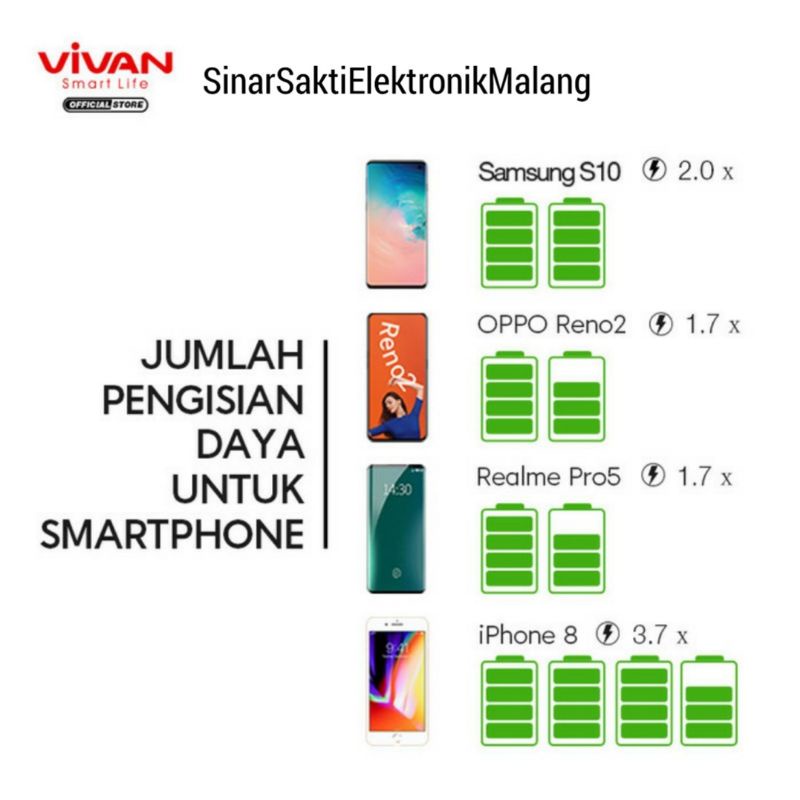 Vivan Powerbank Power Bank 10000 mAh Fast Charging 3.0 Type C 2 Output Quick Charge 18 Watt 10000mah