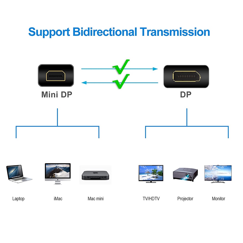 Thunderbolt Mini Display Port To DisplayPort 1.8Meter/ MINI DP TO DP-1.8m