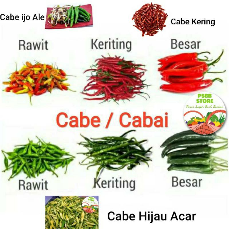 

PASAR GUBENG - Cabe / Lombok Rawit / Keriting / Acar / Merah Besar / Hijau Besar / Ijo Ale