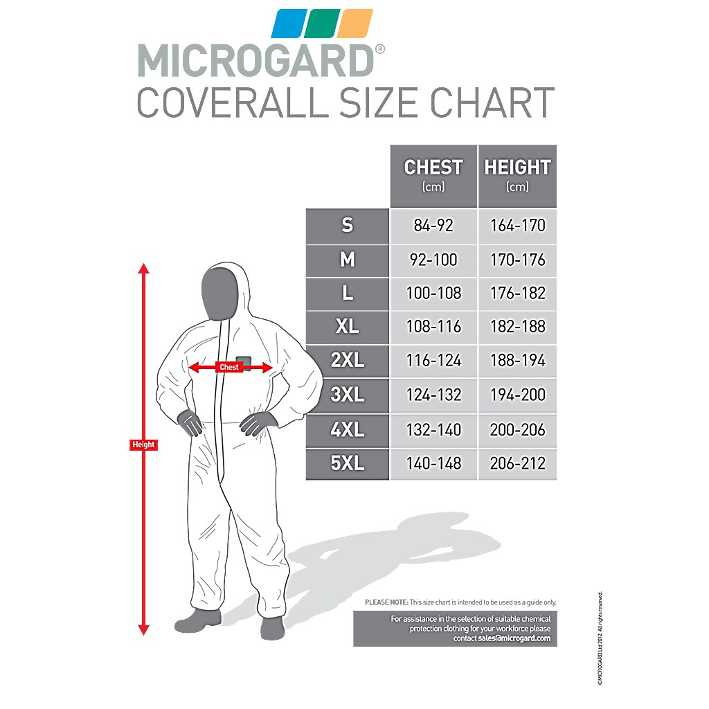  Baju  medis anti corona hazmat suit apd  impor microgard  