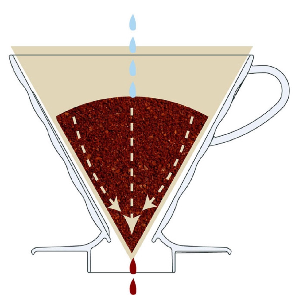 HARIO V60 PLASTIC COFFEE DRIPPER CLEAR | Dripper Kopi