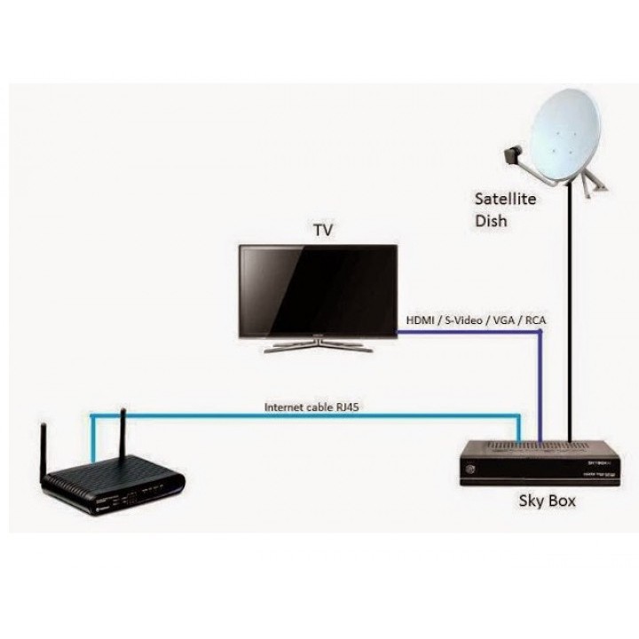 SKYBOX F5S Digital Satellite Receiver Box