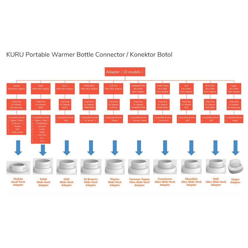 KURU Portable Warmer Bottle Connector / Konektor Botol