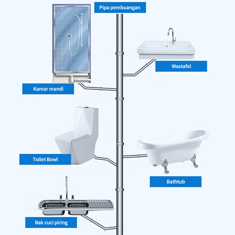 SERBUK ANTI SUMBAT / BUBUK PEMBERSIH SALURAN PIPA AIR TOILET WASTAFEL WC / OBAT ANTI MAMPET SALURAN PIPA