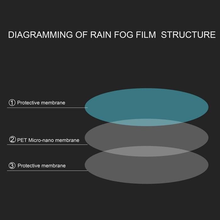 Stiker Kaca Film Mobil Air Anti Embun Hujan Kabut Anti Fog Spion Mobil