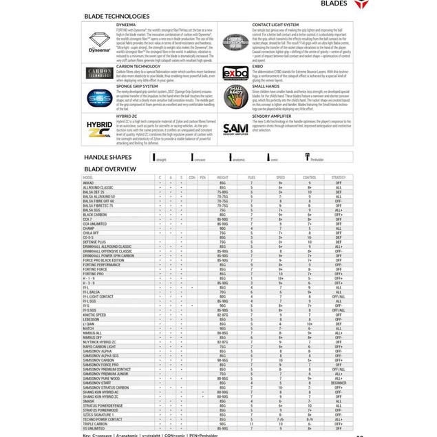 Promo Tibhar Akkad - Bat Bet Blade Kayu Tenis Meja Pingpong - Classic St