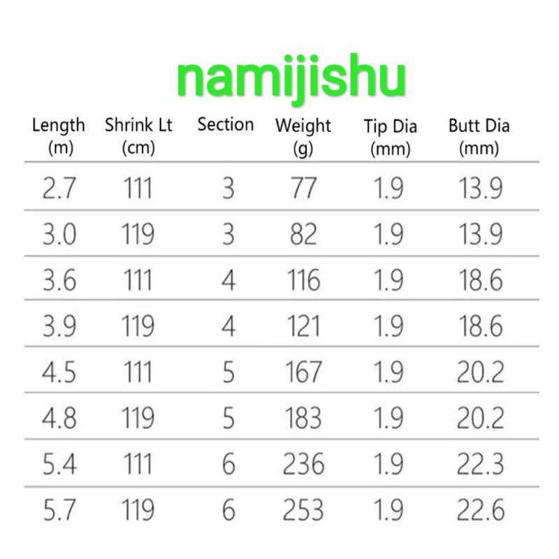 JORAN TEGEK NAMIJISHU 540CM 630CM 8H JORAN GALATAMA JORAN BARONANG TERLARIS JORAN PANCING TERLARIS