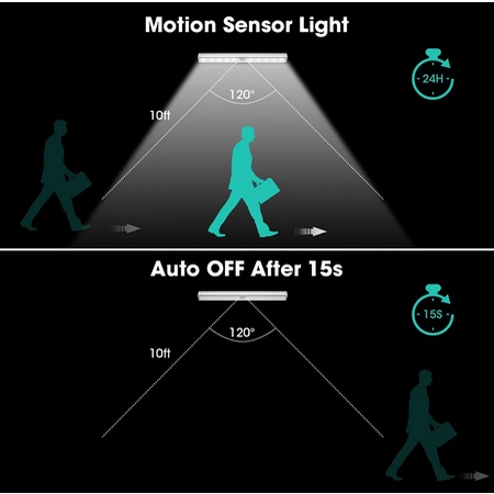 Lampu Baca Tempel Magnetic LED Sensor Gerak Lampu Dinding Lemari Kamar-5