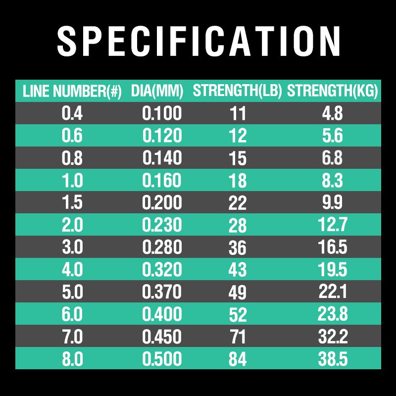 Biteme 100m 4X PE Line Braided Fishing Line10-120LB 4 Strands Multifilament Fishing Line