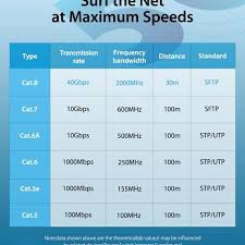 Vention 5M Kabel Lan RJ45 Cat8 Cat.8 Gigabit 40Gbps SFTP Gold