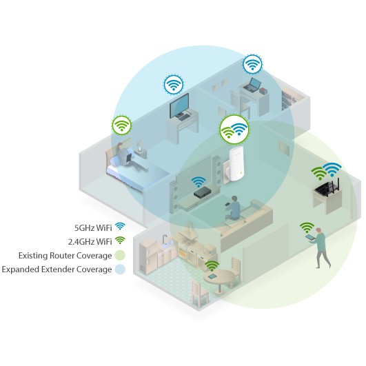 TP-Link RE200 : TPLink AC750 Universal WiFi Range Extender - TPL-RE200
