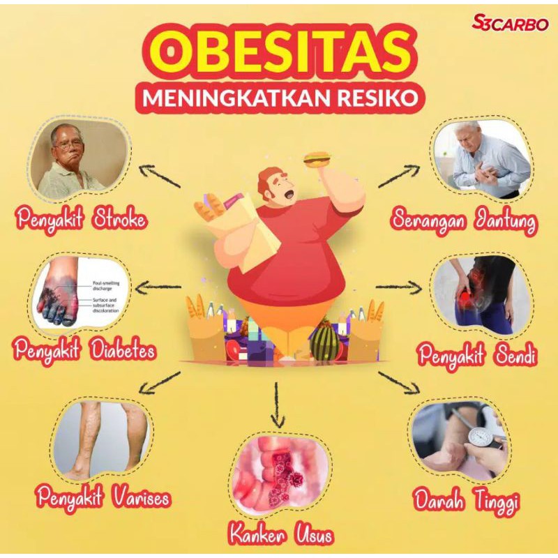 

S3 CARBO ( MINUMAN DETOX PELUNTUR LEMAK ) BPOM /HALAL ORIGINAL