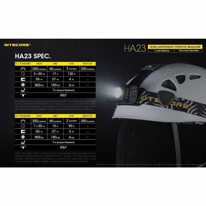 NITECORE HA23 Headlamp Senter Kepala LED CREE XP-G2 S3 250 Lumens - Black