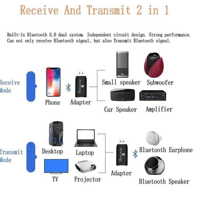 Bluetooth Transmitter / Stereo Out dari TV Monitor Proyektor MP4