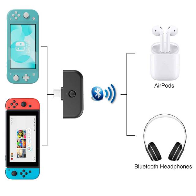 Nintendo Switch Bluetooth Wireless Audio Transmitter