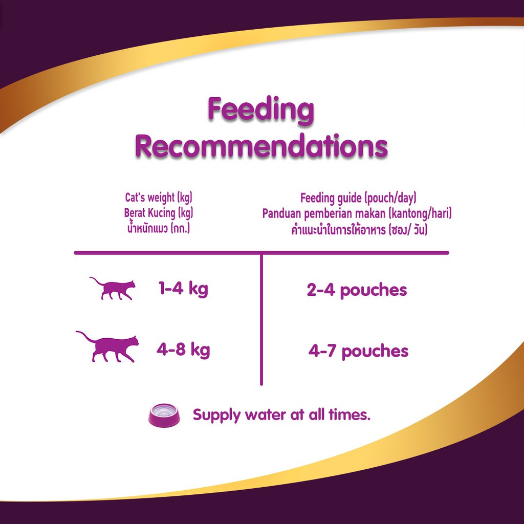 WHISKAS® Tasty Mix Makanan Kucing Basah Pouch 70gr - Isi 24-3