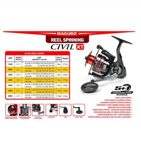 Reel MAGURO CIVIL XT Power Handle 5+1 BB Tersedia Ukuran 1000-8000