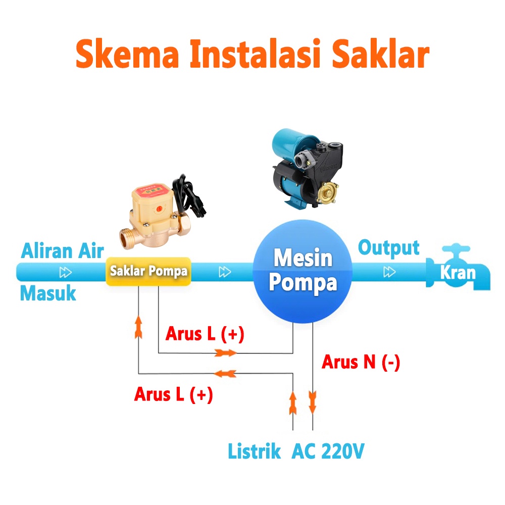 Flow Switch / Otomatis Elektrik 3/4&quot; + Sock Eksternal 1/2&quot; Otomatis Wasser Boster Pump