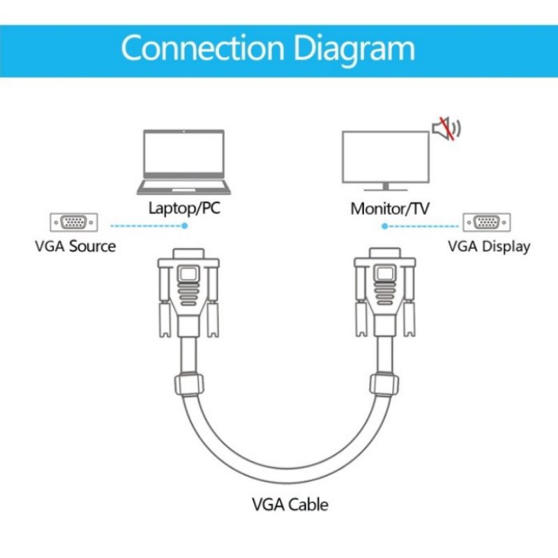 KABEL VGA 10 METER - KABEL VGA CPU 10METER BAGUS - KABEL RGB 10METER
